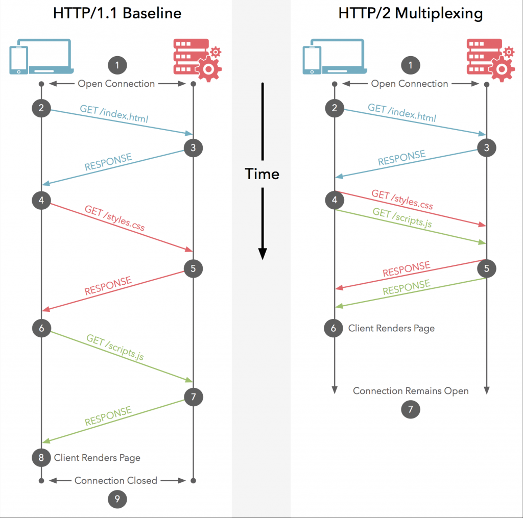 nginx的worker_processes设置多大_性能优化_13