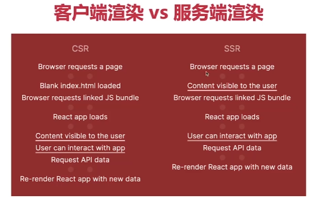 nginx的worker_processes设置多大_客户端_15