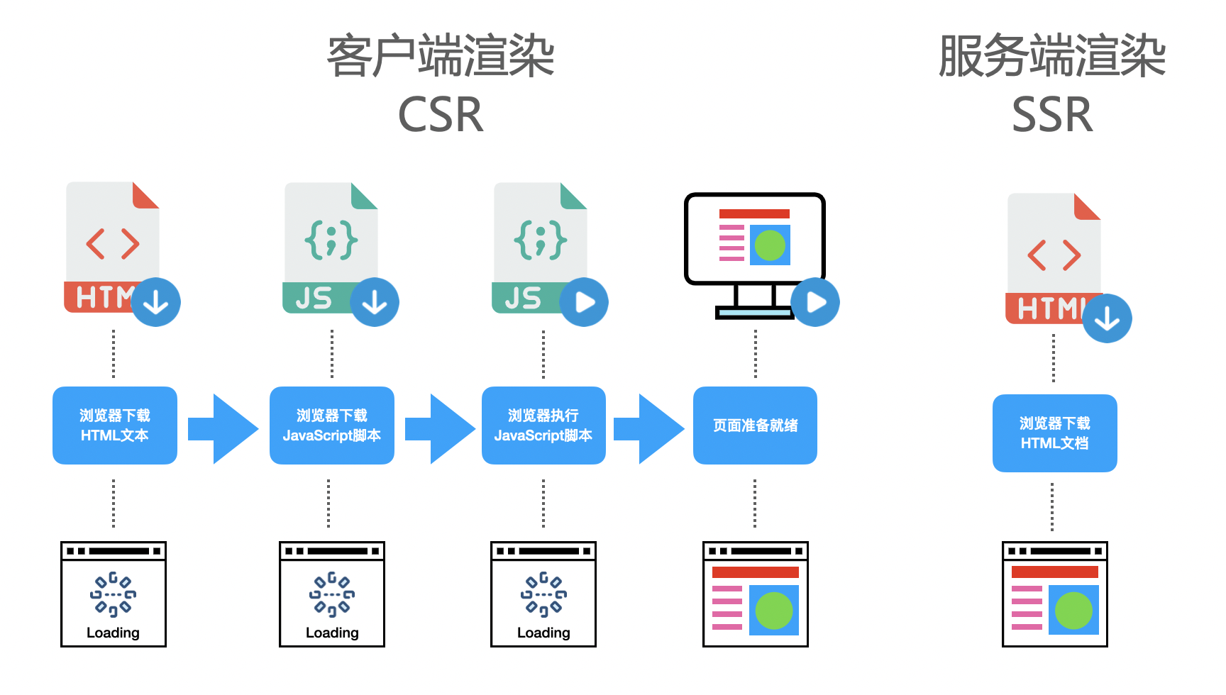 nginx的worker_processes设置多大_客户端_16