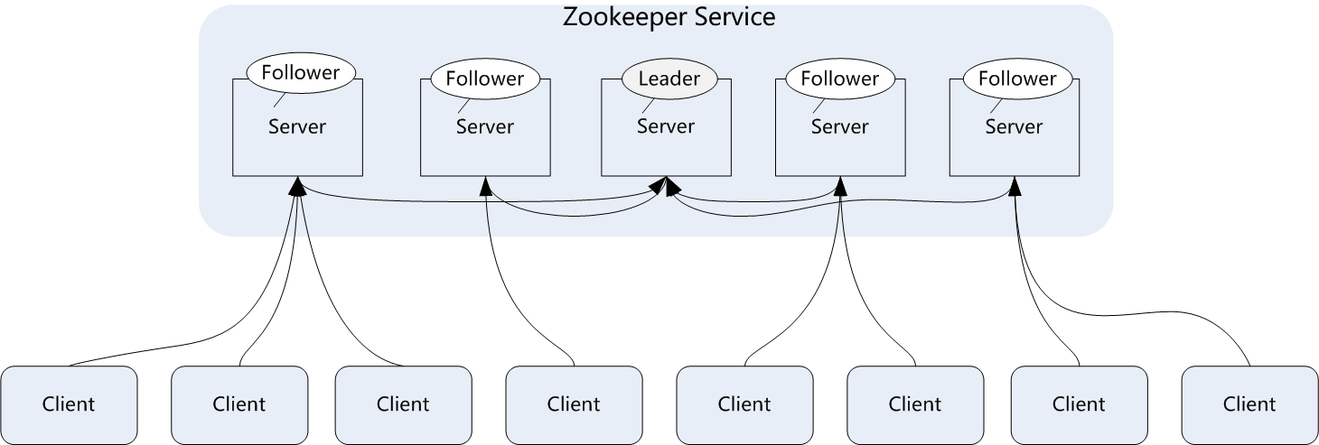 kafka 分布式消费中断恢复_docker