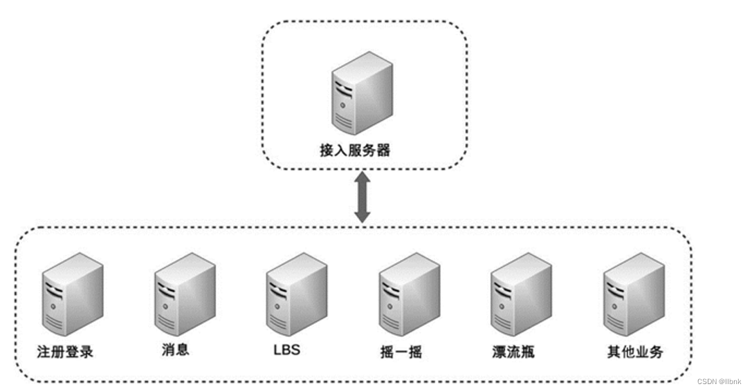 java代码复杂度检测_java代码复杂度检测_03