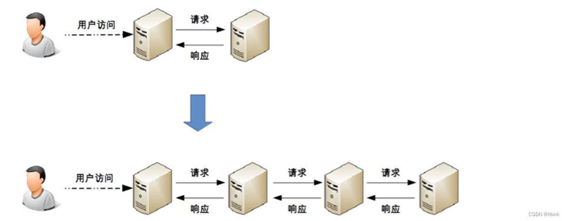 java代码复杂度检测_java代码复杂度检测_04