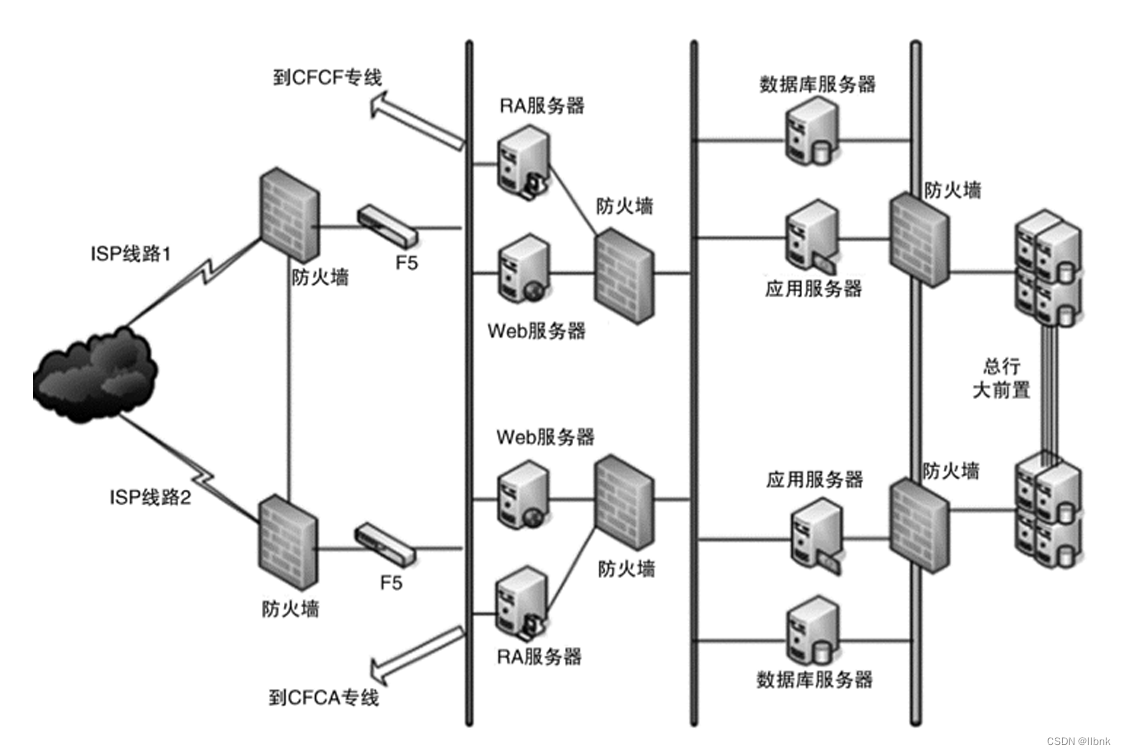 java代码复杂度检测_go_10