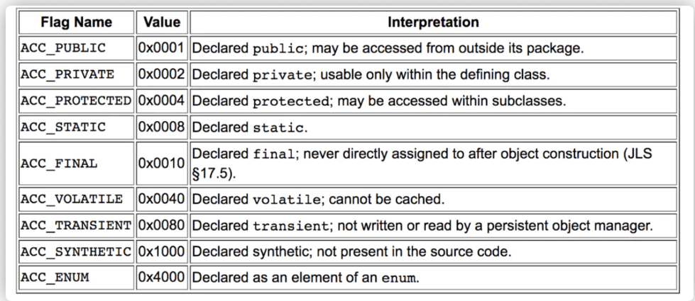 字节码Access flags_字段_07