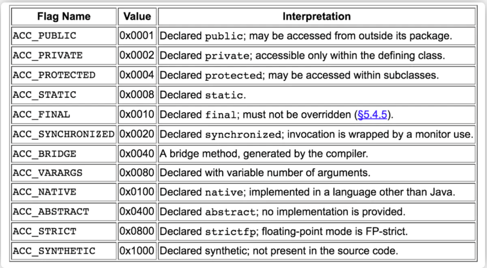 字节码Access flags_java_09