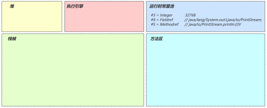 字节码Access flags_jvm_10