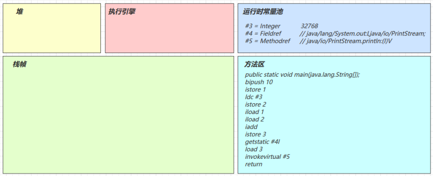 字节码Access flags_常量池_11