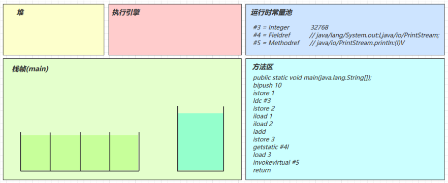 字节码Access flags_jvm_12