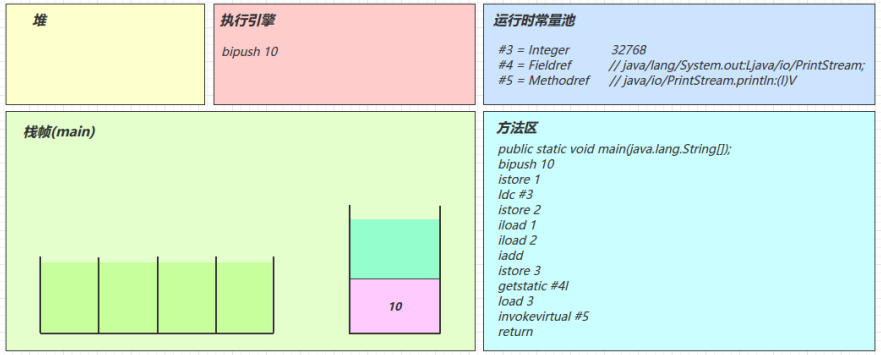 字节码Access flags_字节码Access flags_13