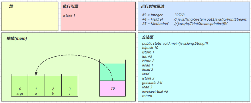 字节码Access flags_java_14