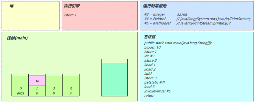 字节码Access flags_java_15