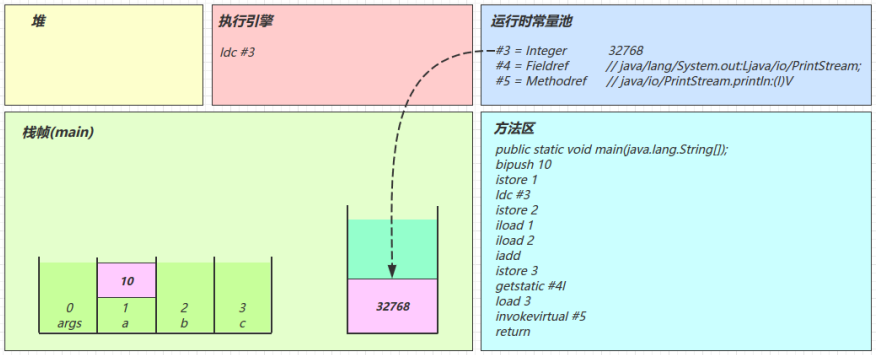 字节码Access flags_jvm_16