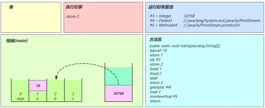 字节码Access flags_jvm_17