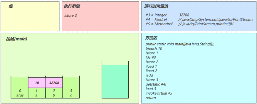 字节码Access flags_java_18