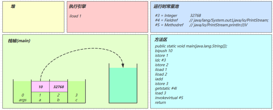 字节码Access flags_java_19