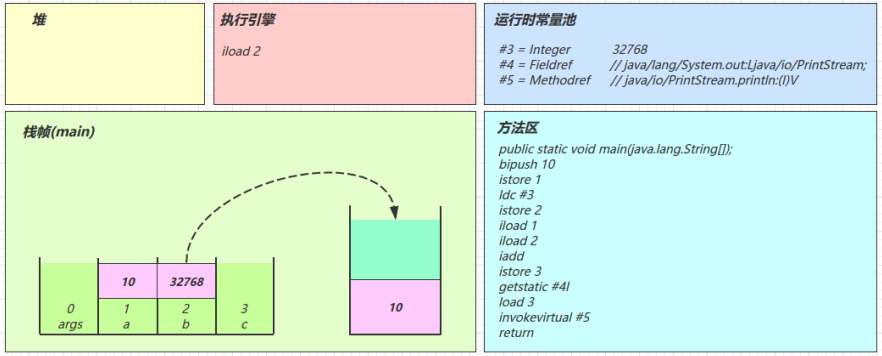 字节码Access flags_字节码Access flags_20