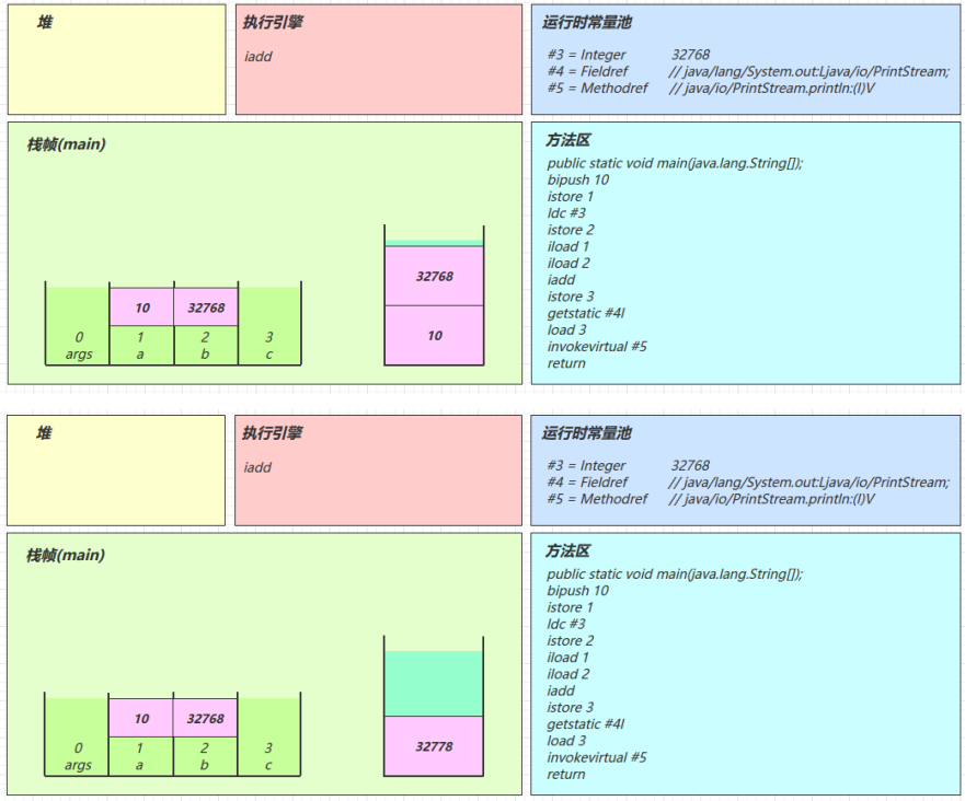 字节码Access flags_字段_21