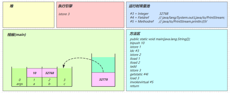 字节码Access flags_字段_22