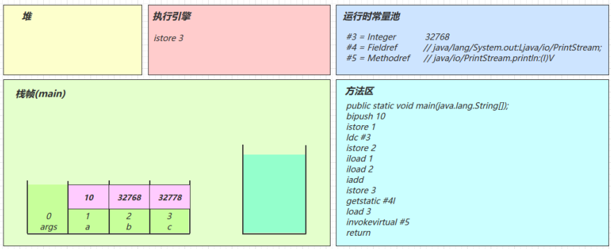 字节码Access flags_jvm_23