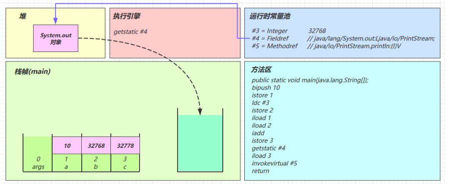 字节码Access flags_java_24