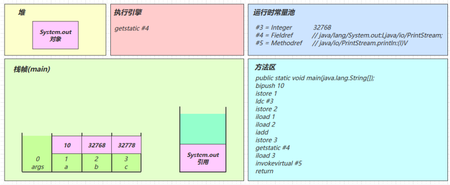 字节码Access flags_字节码Access flags_25