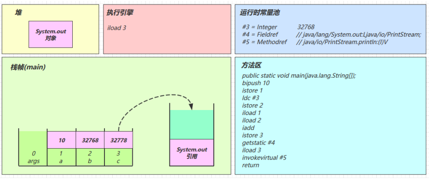 字节码Access flags_java_26