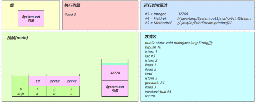 字节码Access flags_字段_27