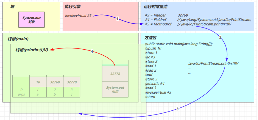 字节码Access flags_字节码Access flags_28