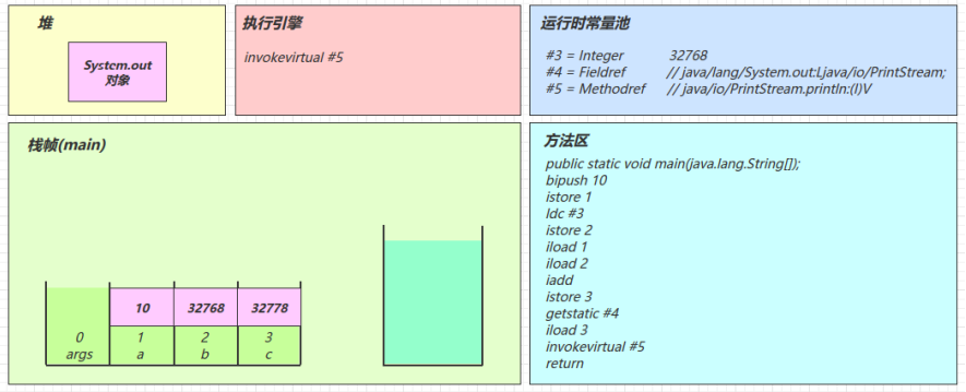 字节码Access flags_字段_29