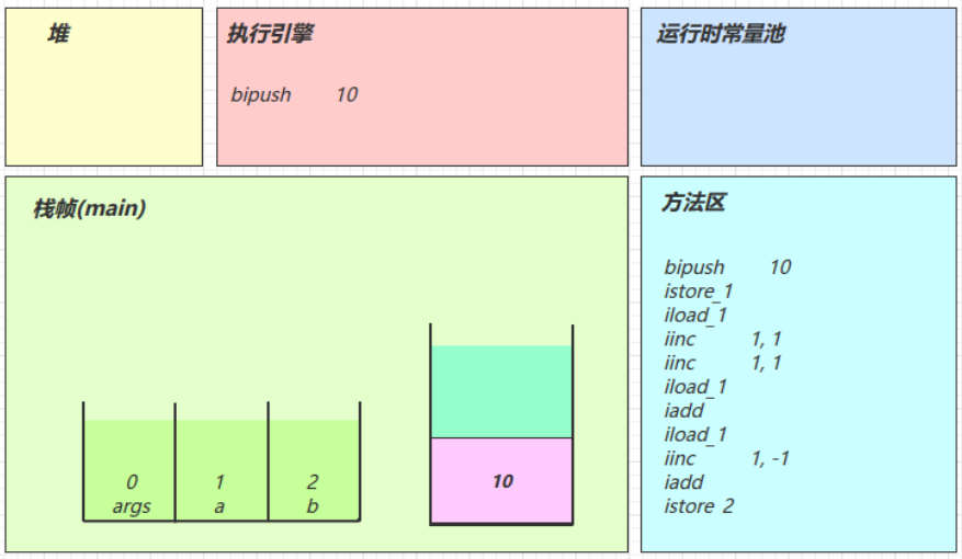 字节码Access flags_字节码Access flags_30