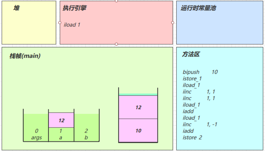 字节码Access flags_jvm_35