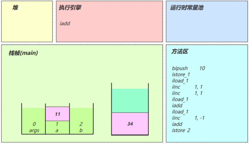 字节码Access flags_常量池_39