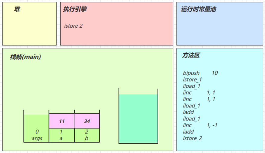 字节码Access flags_jvm_40