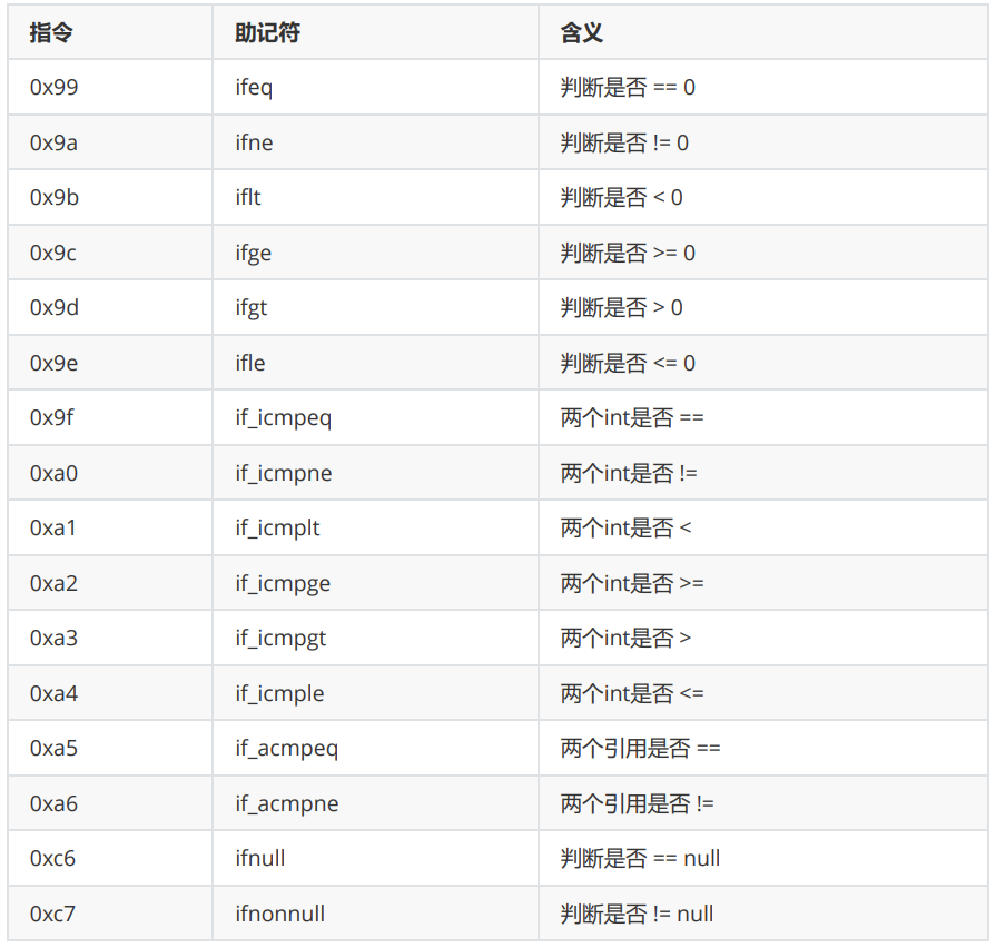 字节码Access flags_字段_41