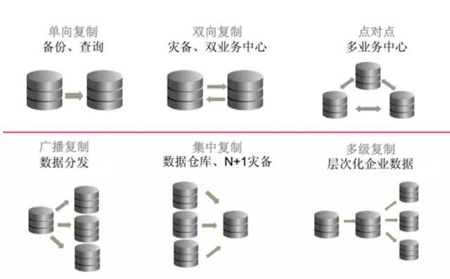 goldenDB是主从架构吗_Apache_02