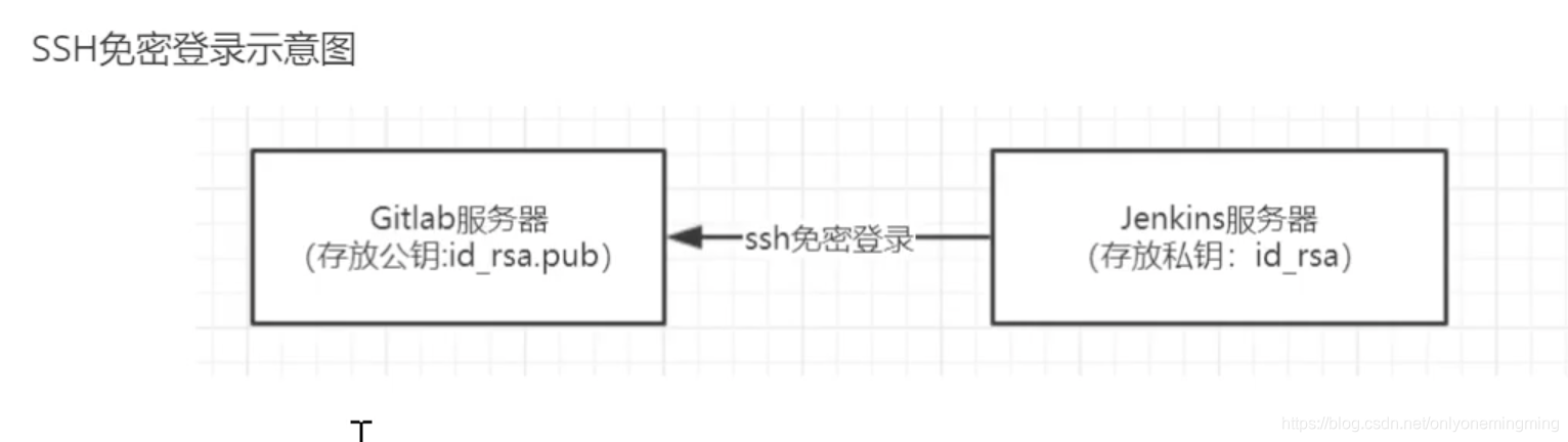 jenkins 集成cypress 项目_Jenkins_40