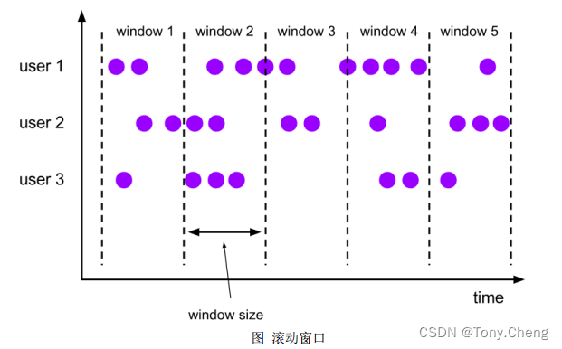 flink什么场景用广播流_检查点