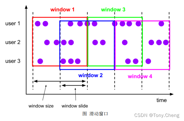 flink什么场景用广播流_flink什么场景用广播流_02