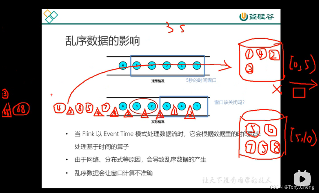 flink什么场景用广播流_flink什么场景用广播流_05