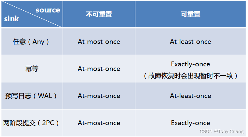 flink什么场景用广播流_API_10