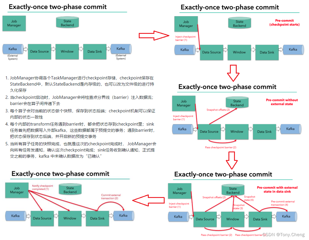 flink什么场景用广播流_API_11