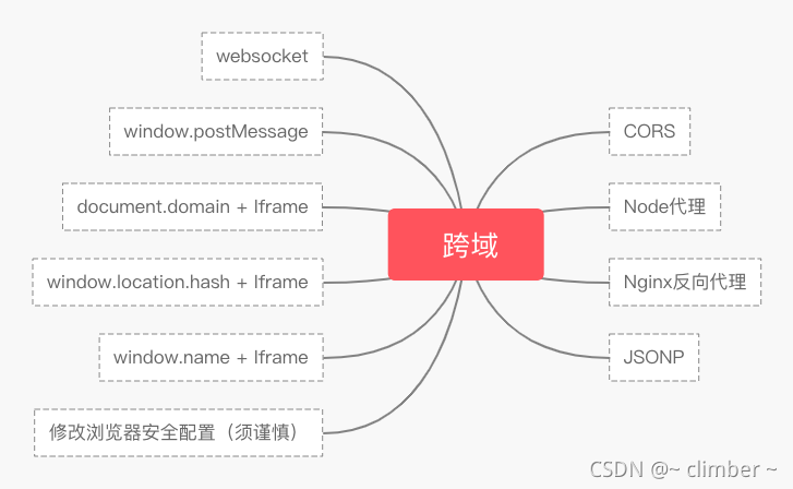 MPLS跨域后exp值还在吗_服务器