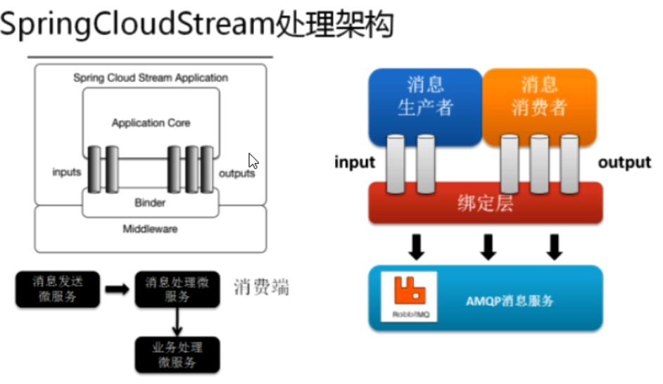 springboot中间件国产化替代_springboot中间件国产化替代_04