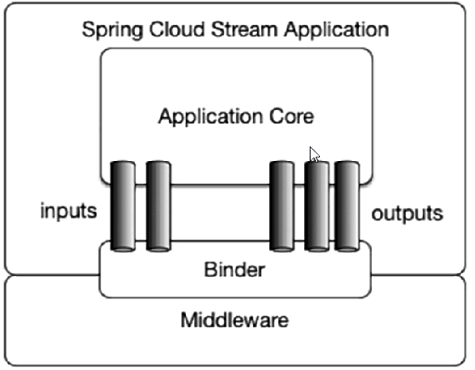 springboot中间件国产化替代_后端_05