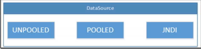 springboot mybatis mysql yml 连接池 连接数量_连接池_02