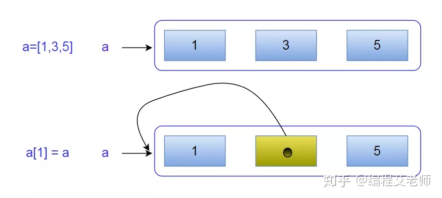 python列表insert位置前有空元素会补位_python 嵌套insert_05