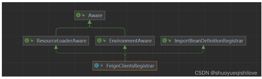 openfeign结合restfull请求_负载均衡