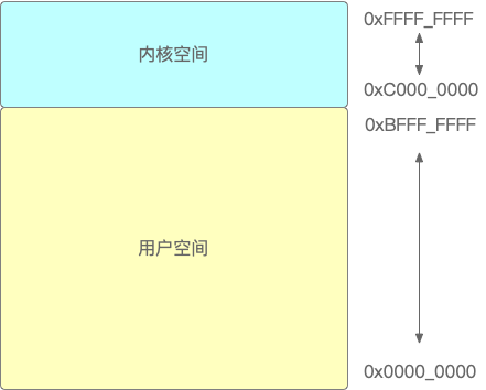 kernel java影响_数据