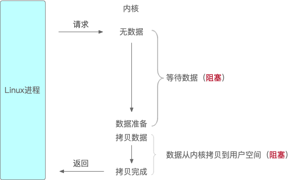 kernel java影响_数据_03