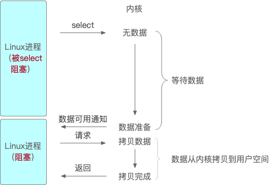 kernel java影响_数据_05